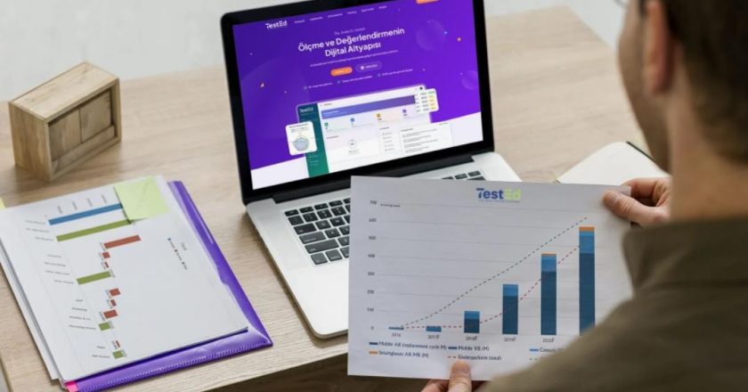 TestEd ile Ölçme ve Değerlendirme Platformu Deneyiminde Akıllı Dönüşüm